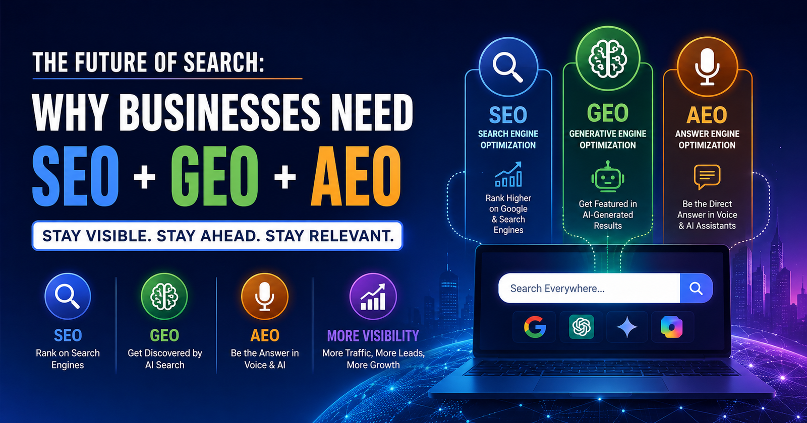 SEO GEO AEO