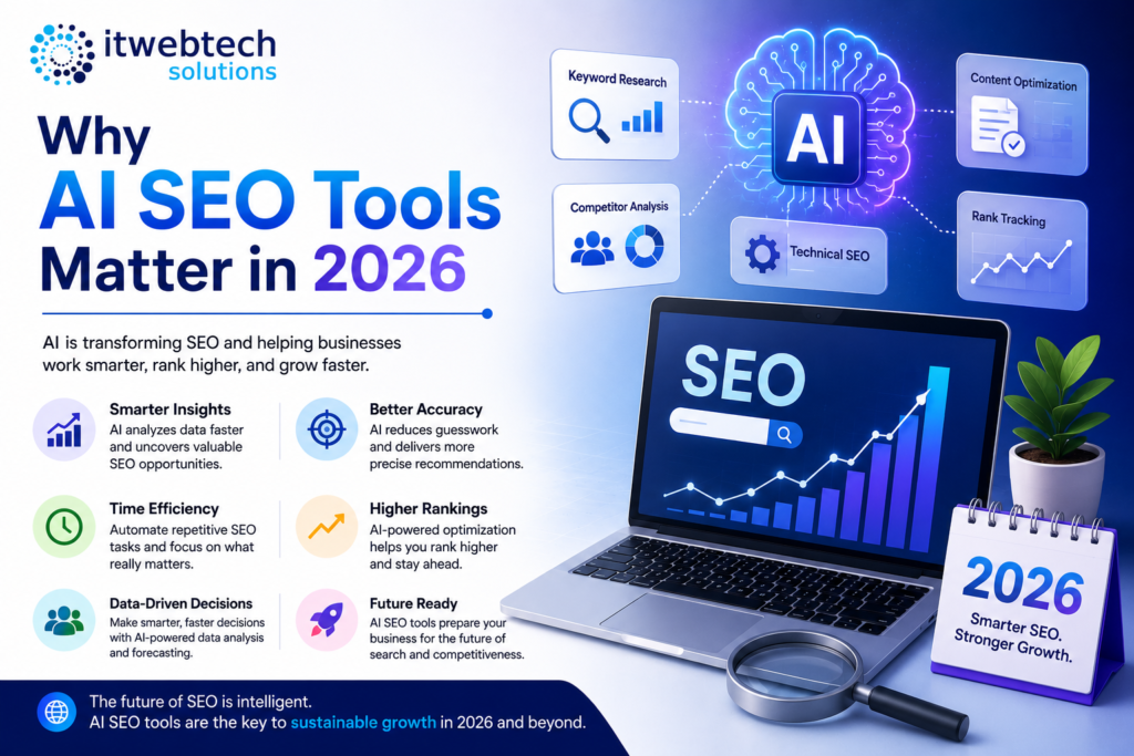Why AI SEO Tools Matter in 2026