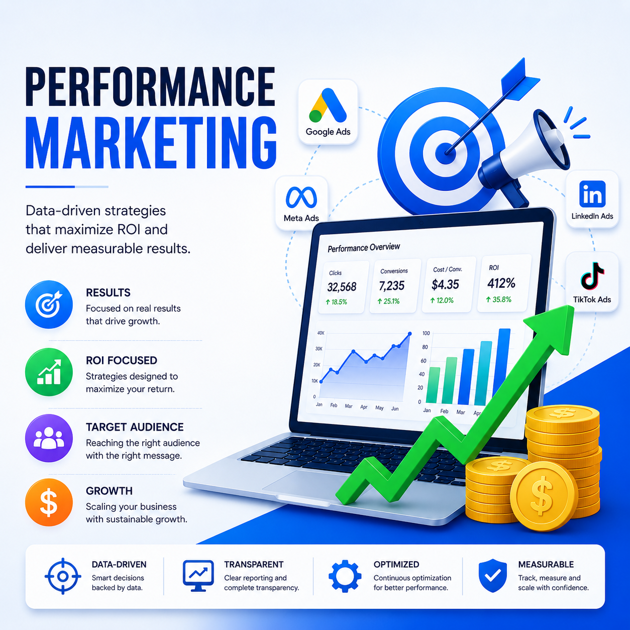 performance-marketing-img