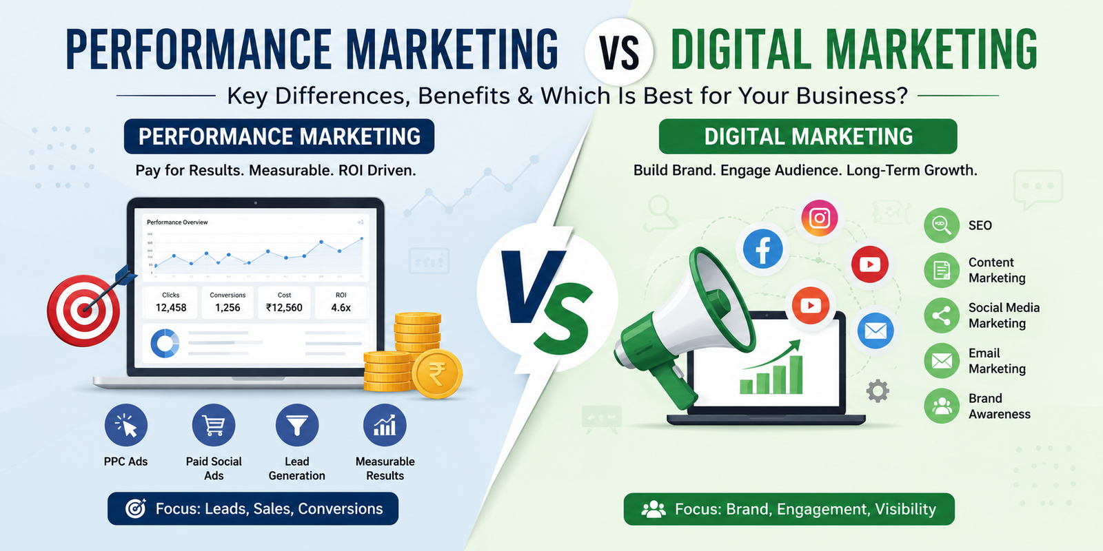 Performance Marketing vs Digital Marketing